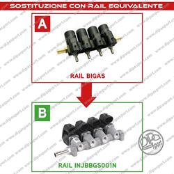 RAIL INIETTORI GAS EQUIVALENTI BIGAS