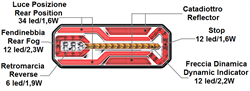 FANALE A LED CM.35X13 DESTRO 12V-24V