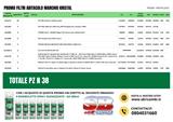 PROMO KIT FILTRI ABITACOLO KRISTAL PZ 38 + spray igenizzante